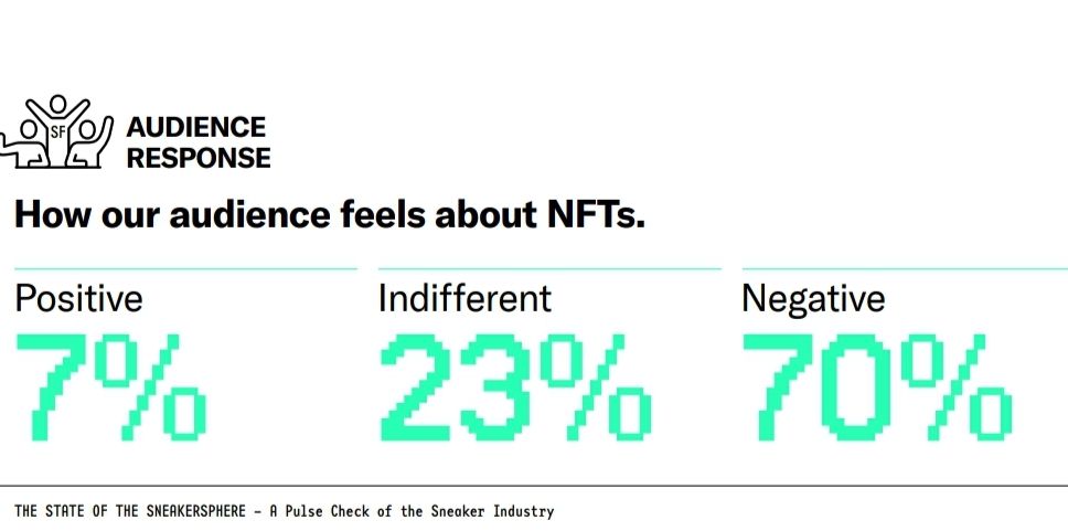 Les NFT dans la sneakers