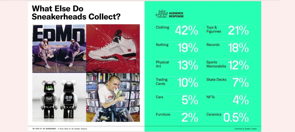 Les produits collectionnes par les sneakers addicts