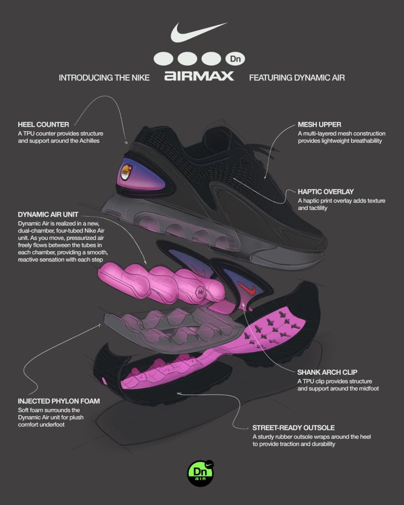 La fabrication de la nouvelle Air Max DN