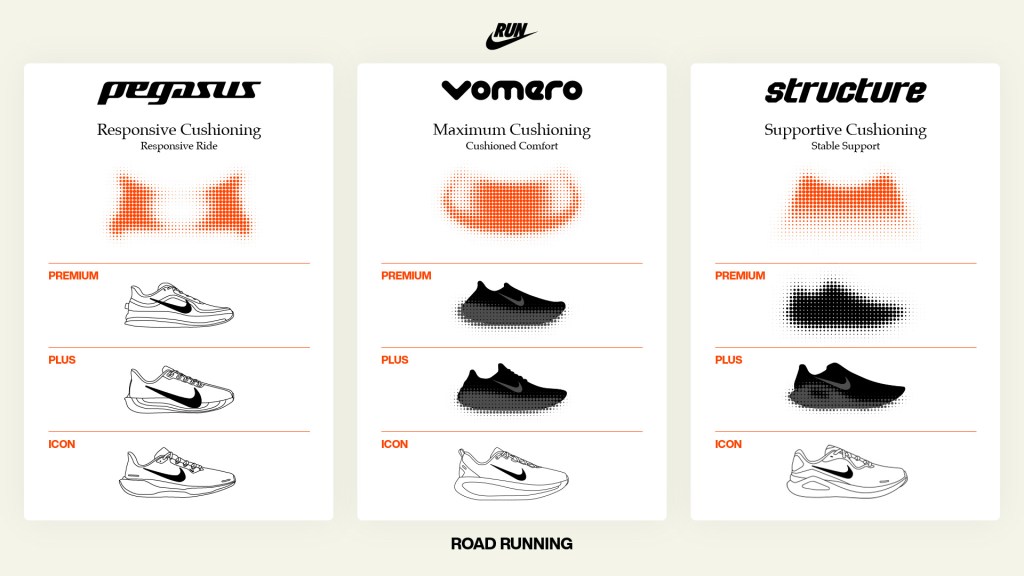 la nouvelle gamme running de nike