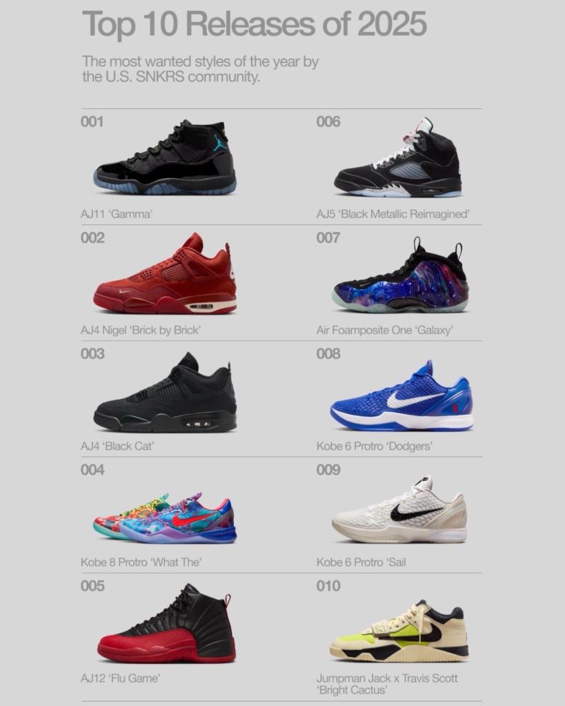 Le top 10 de Nike en 2025